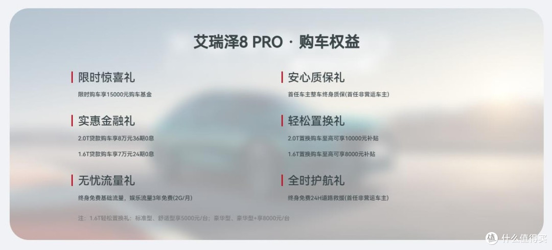 优惠2.3万,2.0T爆发254马力,油耗7L,艾瑞泽8Pro家用怎么样?