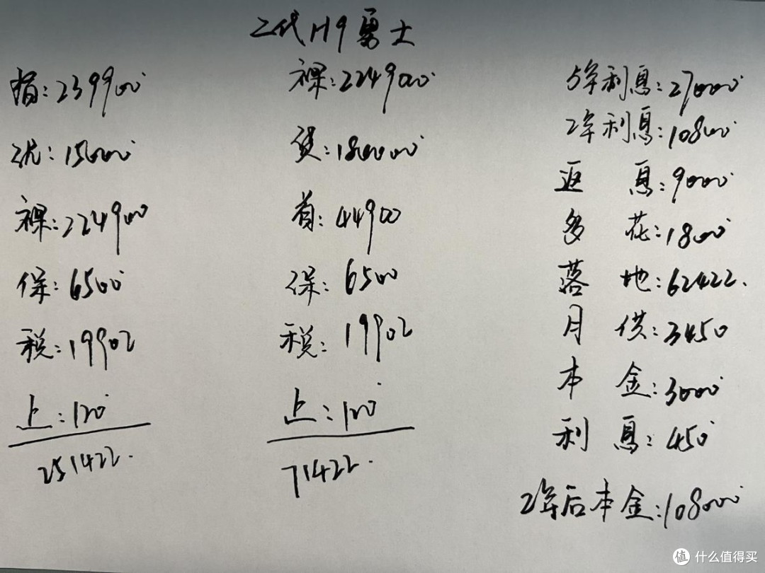 优惠15000,2.0T+8AT+三把锁,二代哈弗H9勇士版怎么样?