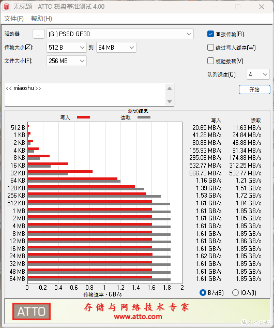 赛博风,支持苹果ResPro录制,极速、炫彩,宏碁掠夺者GP30 PSSD