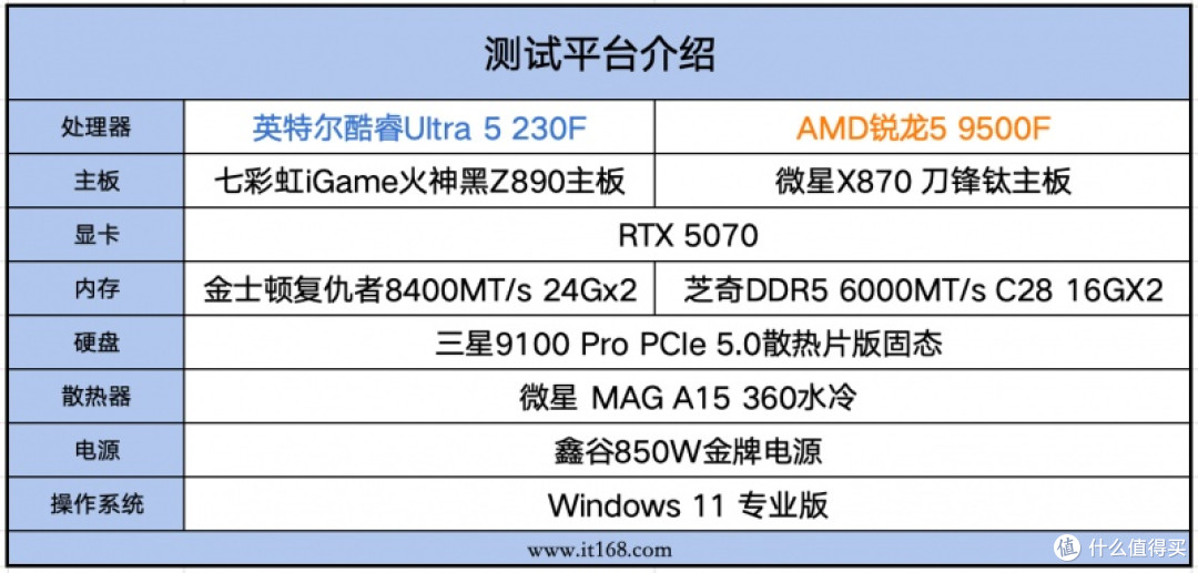 千元真香U首选!U5 230F:AI办公碾压9500F,游戏更稳,学生闭眼入!