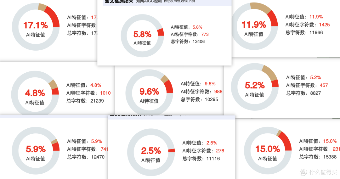 如何降低AIGC总体疑似度?7个实用技巧+专业工具真实案例分享