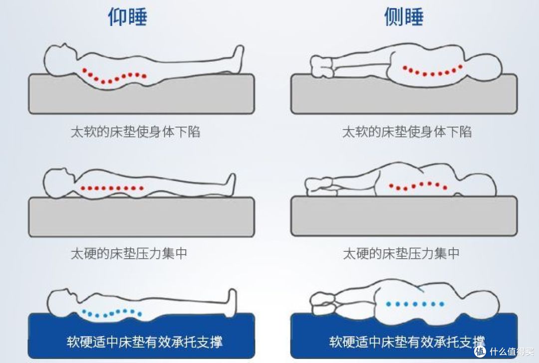 为什么风靡一时的棕麻床垫“跌下神坛”？不解决这些，终被淘汰！