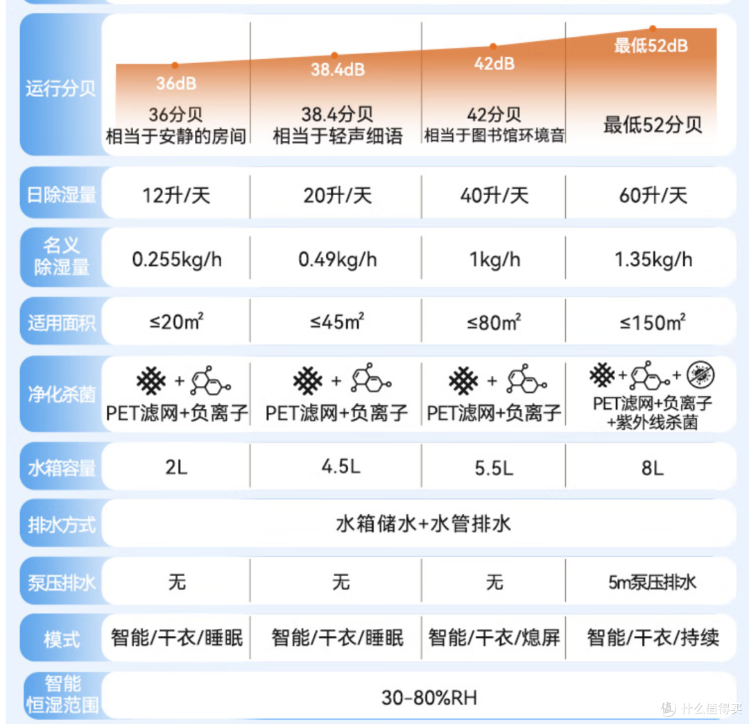 一杯奶茶钱搞定换季大扫除!轻松解决全屋的潮湿、黏腻和霉点!