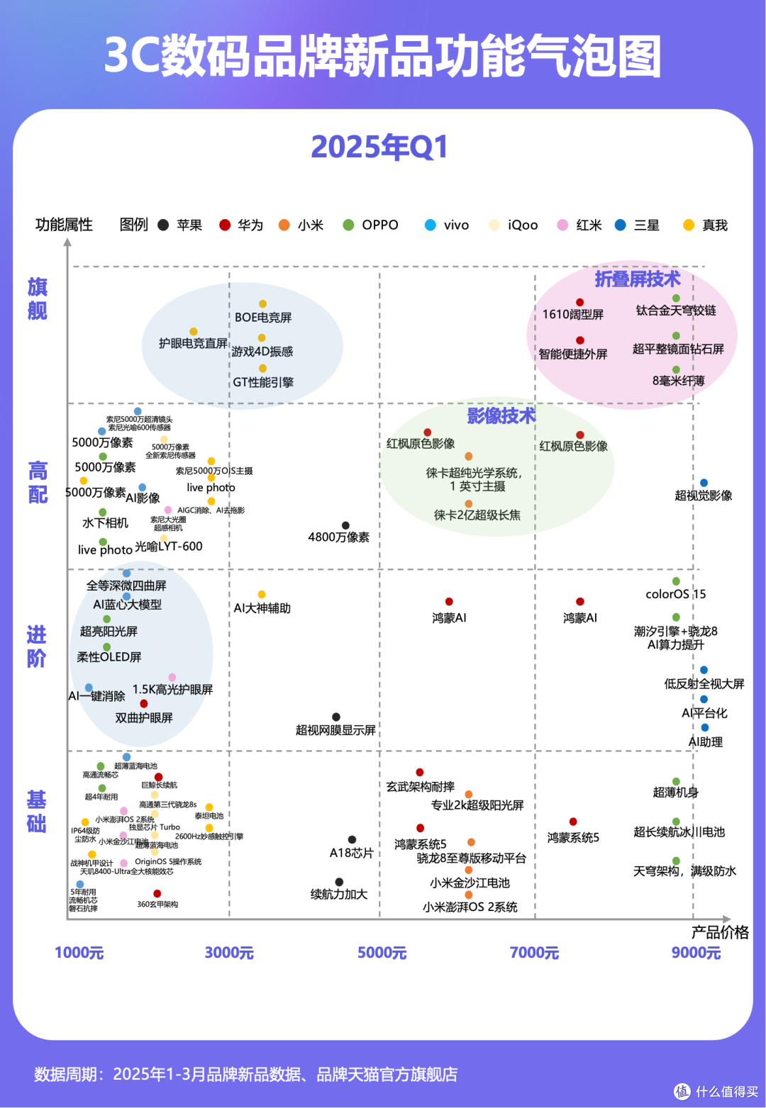 一季度新机神仙打架,AI、折叠屏、影像领跑高端?