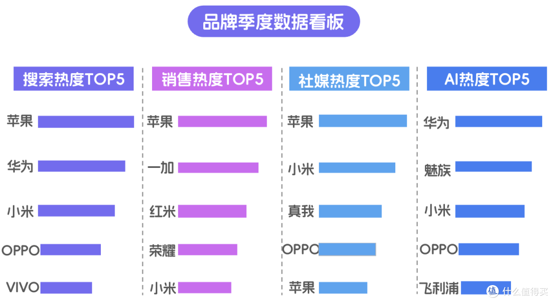 一季度新机神仙打架,AI、折叠屏、影像领跑高端?