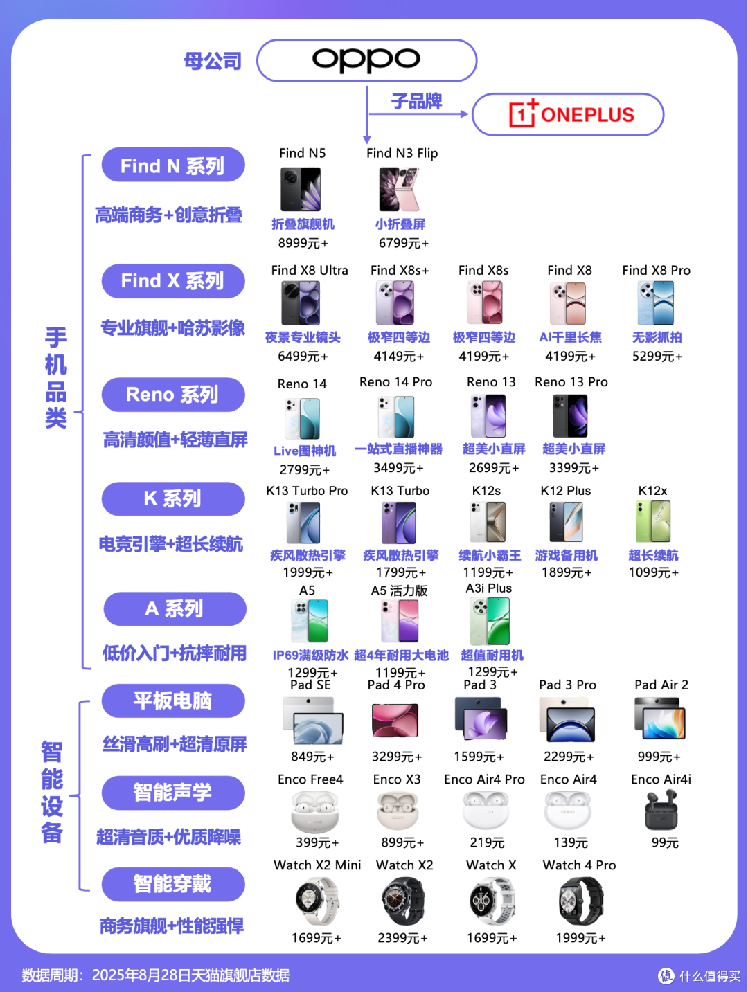 一季度新机神仙打架,AI、折叠屏、影像领跑高端?