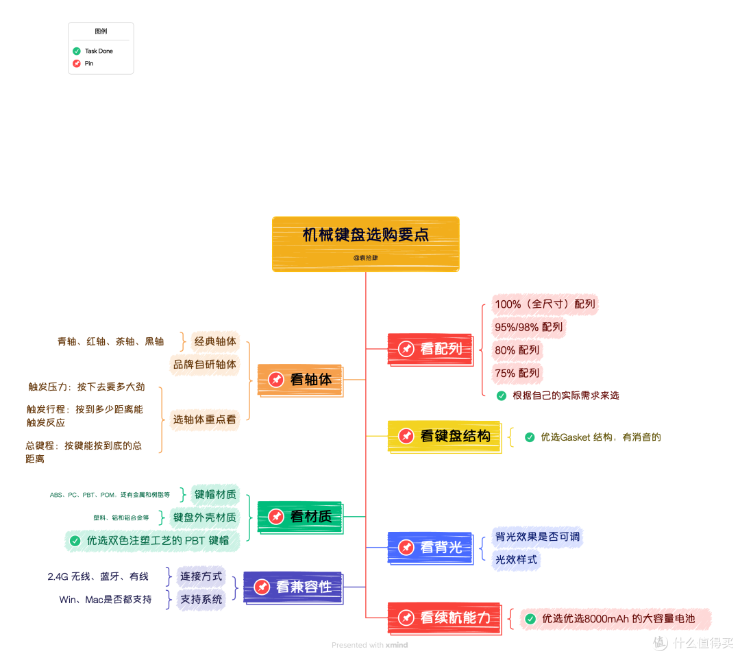 手感舒适,极速响应,阿斯盾H98客制化机械键盘真实使用体验