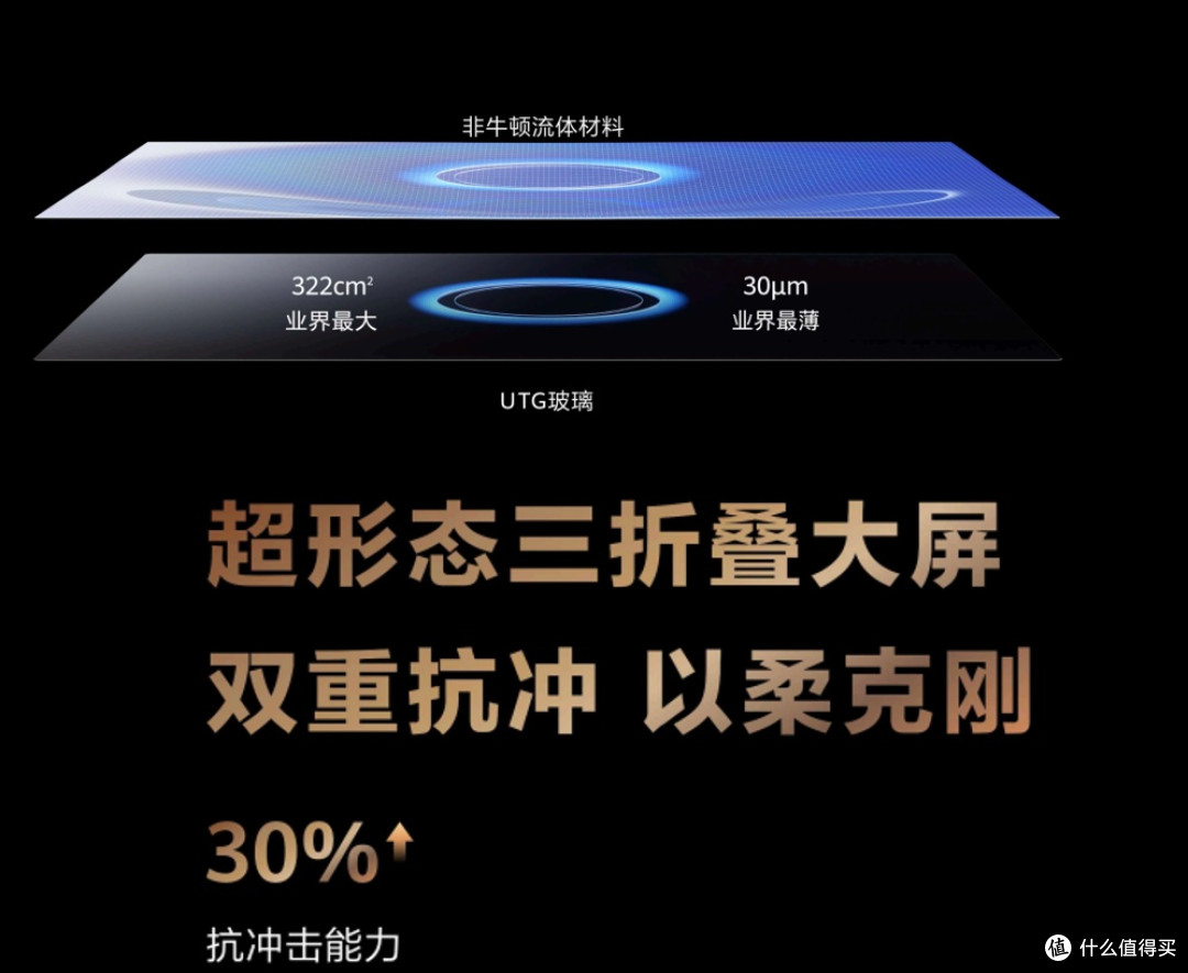 掌上超级工程！华为Mate XTs告诉你，做一台三折叠的难度有多高