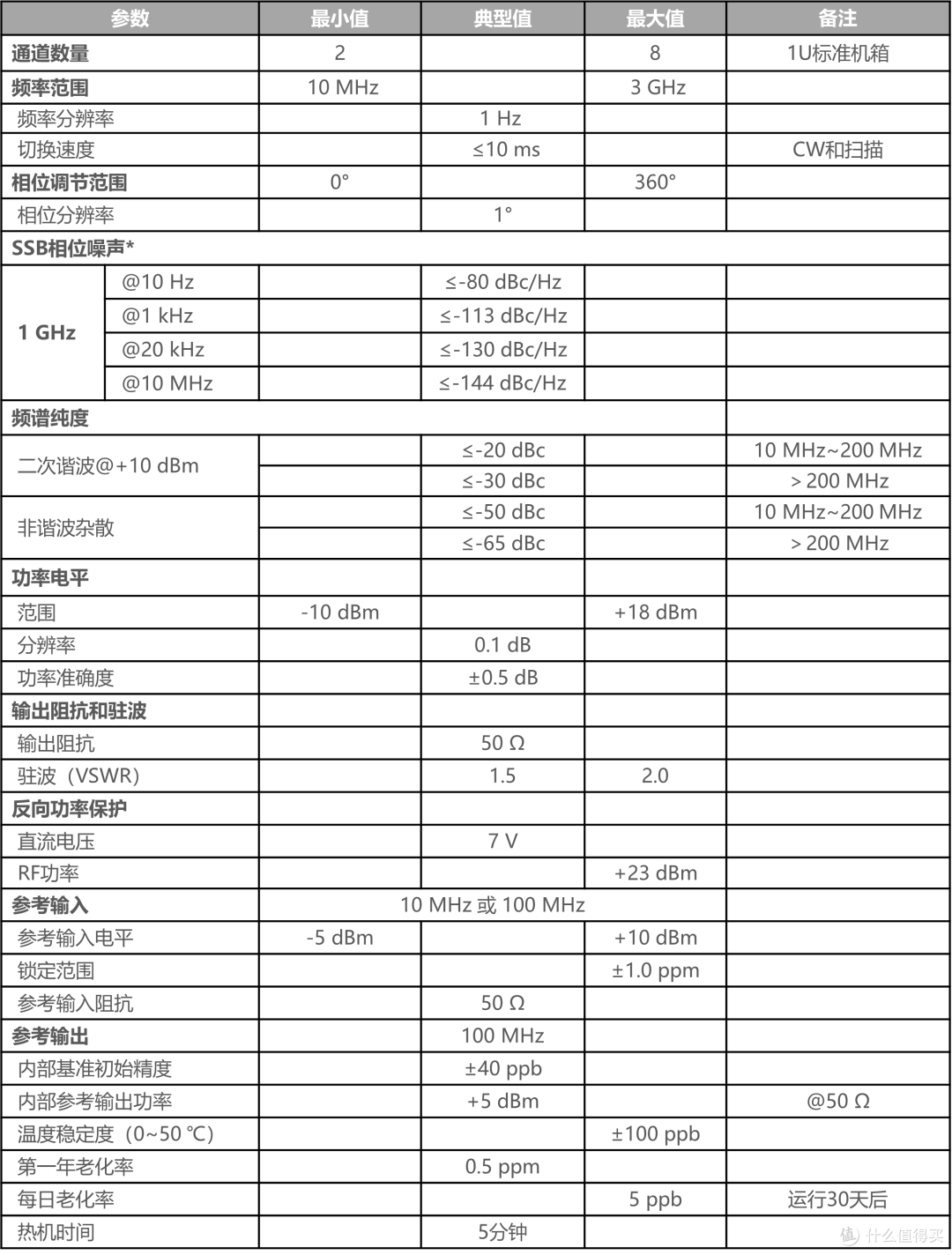八通道相参!安铂克科技APMC3系列射频信号源实现1U高密度集成