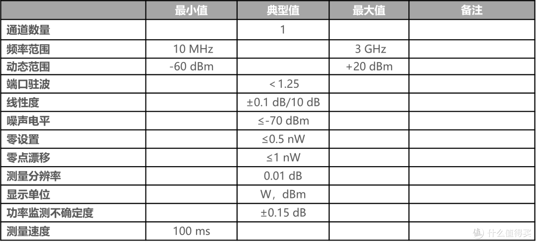 八通道相参!安铂克科技APMC3系列射频信号源实现1U高密度集成