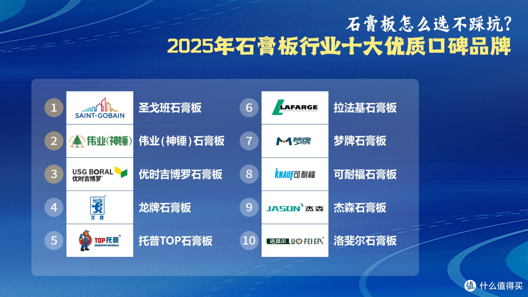 石膏板怎么选不踩坑？2025年石膏板行业十大优质口碑品牌