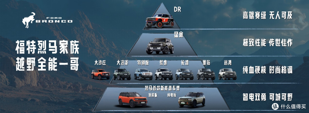 江铃·福特烈马鄱阳湖旅游公路巡游盛大举行