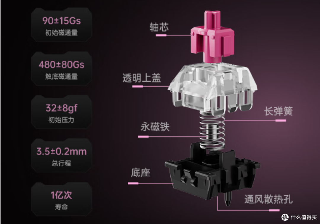 长续航三模磁轴+铝坨坨+快拆,实用性和美观度可以完美融合吗?