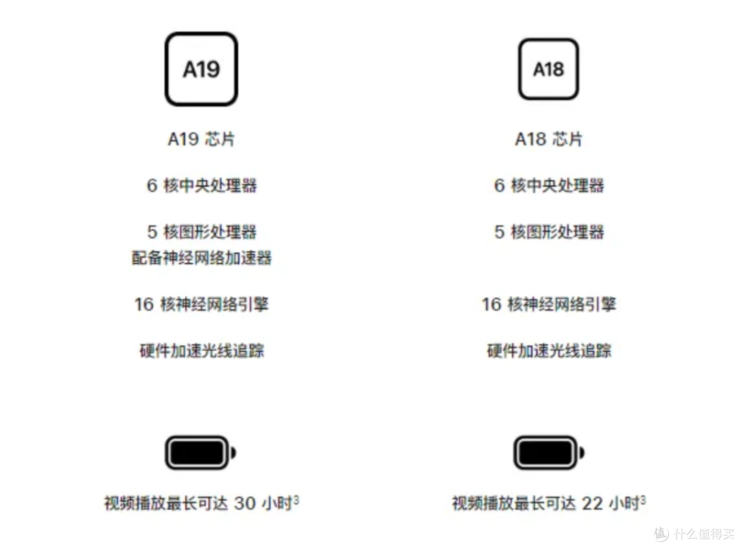 iPhone 17来了!国补后5499元,苹果这次终于良心了?