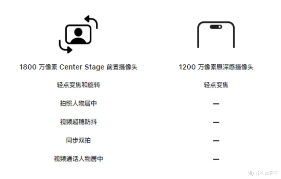 iPhone 17来了!国补后5499元,苹果这次终于良心了?