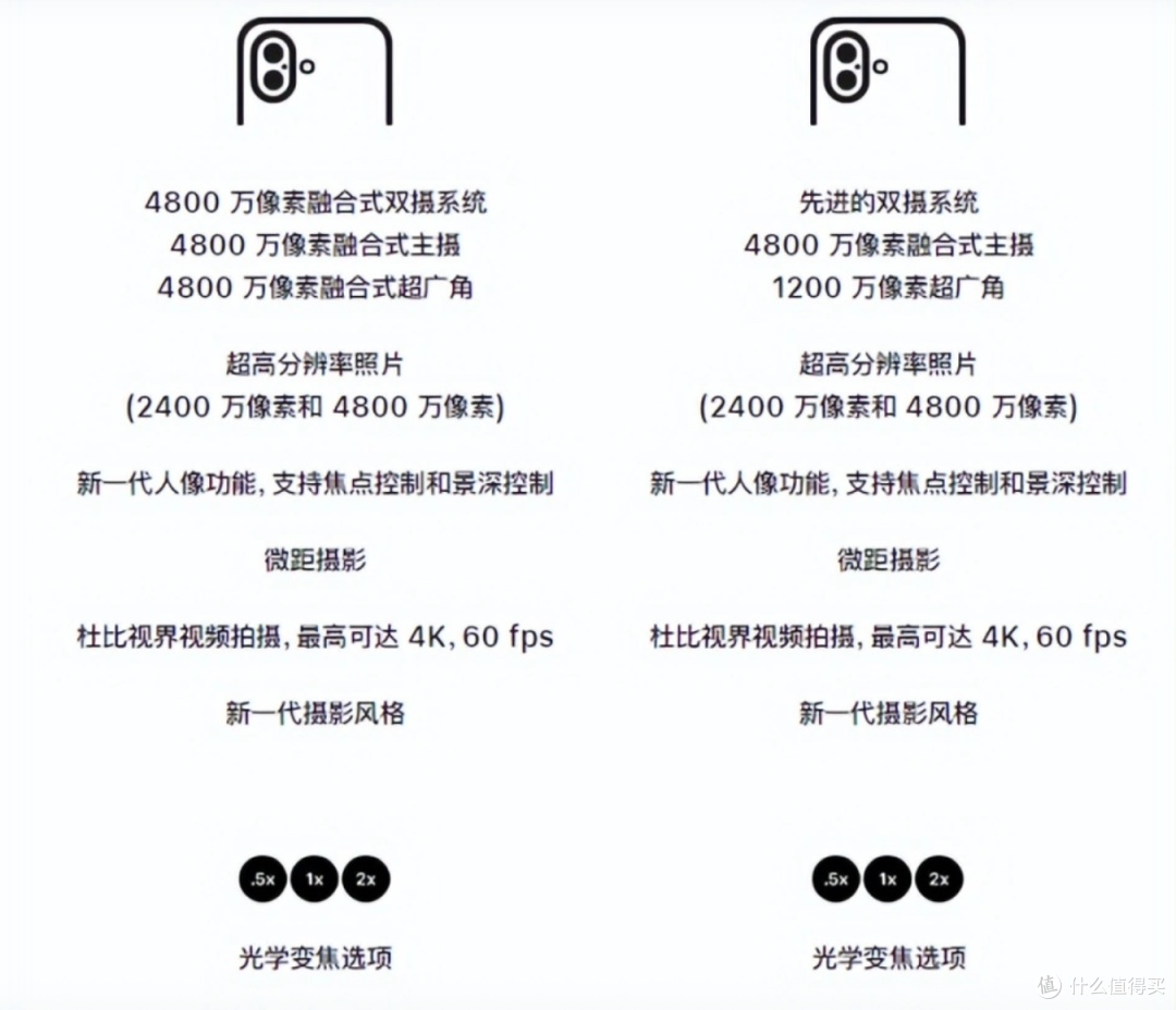iPhone 17来了!国补后5499元,苹果这次终于良心了?