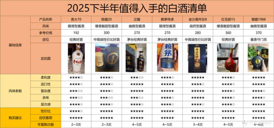 白酒价格继续崩盘，低度酒变成智商税，白酒低度化终是昙花一现？