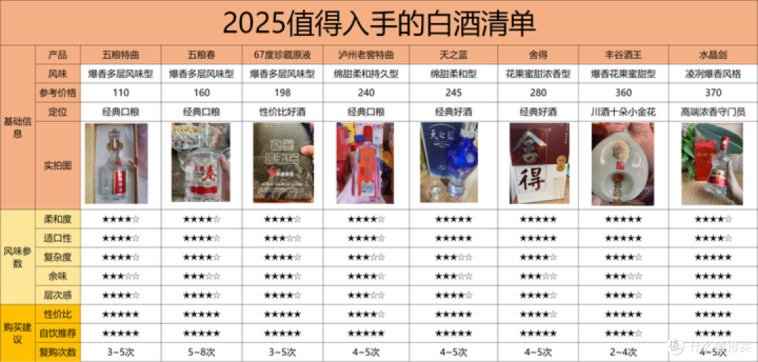 白酒价格继续崩盘，低度酒变成智商税，白酒低度化终是昙花一现？