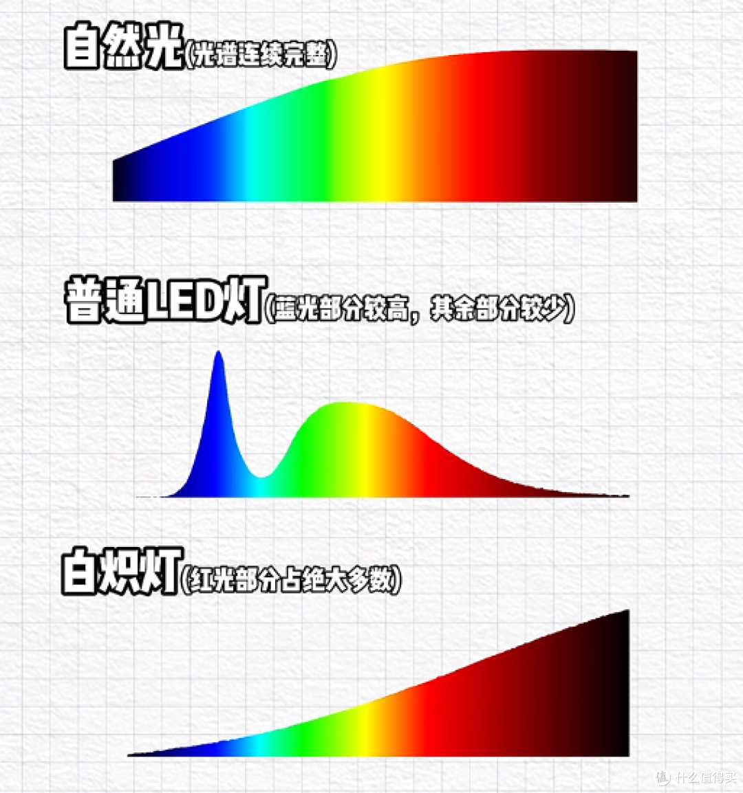 书客sun2护眼大路灯怎么样?书客、霍尼韦尔、月影品牌测评决赛圈