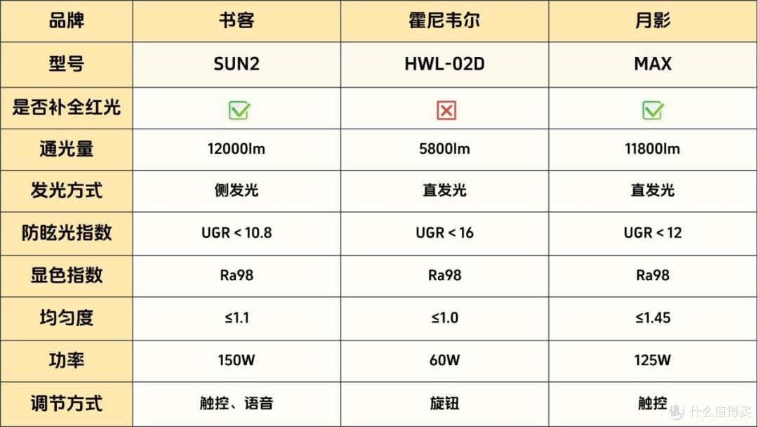书客sun2护眼大路灯怎么样?书客、霍尼韦尔、月影品牌测评决赛圈