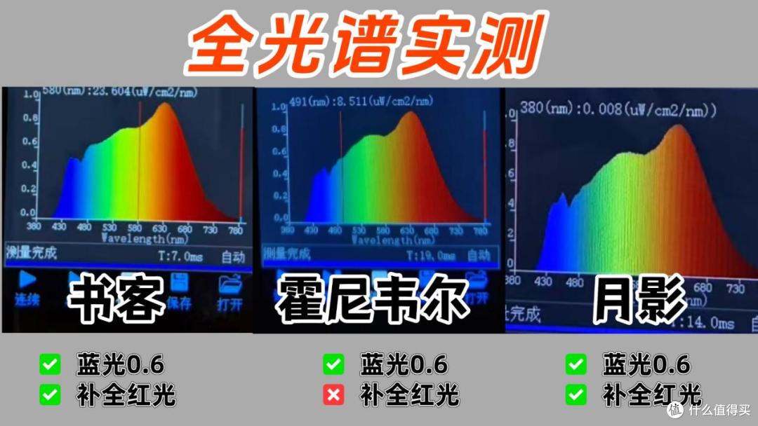 书客sun2护眼大路灯怎么样?书客、霍尼韦尔、月影品牌测评决赛圈
