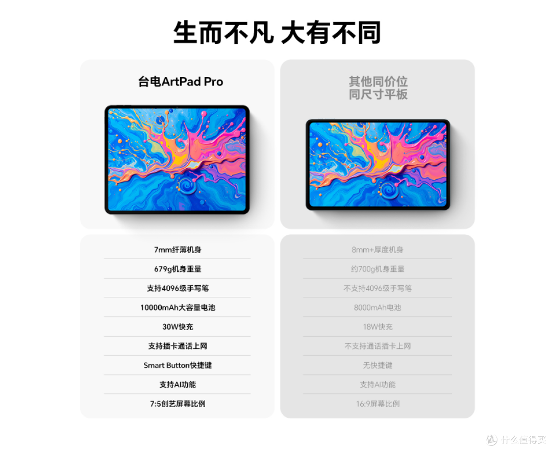 臻彩视界 全能畅享！台电全新ArtPad Pro现已上市！