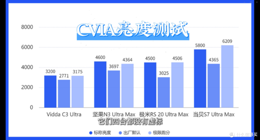 全网最全万元国产投影仪实测！巅峰对决！耗时1个月爆肝制作！