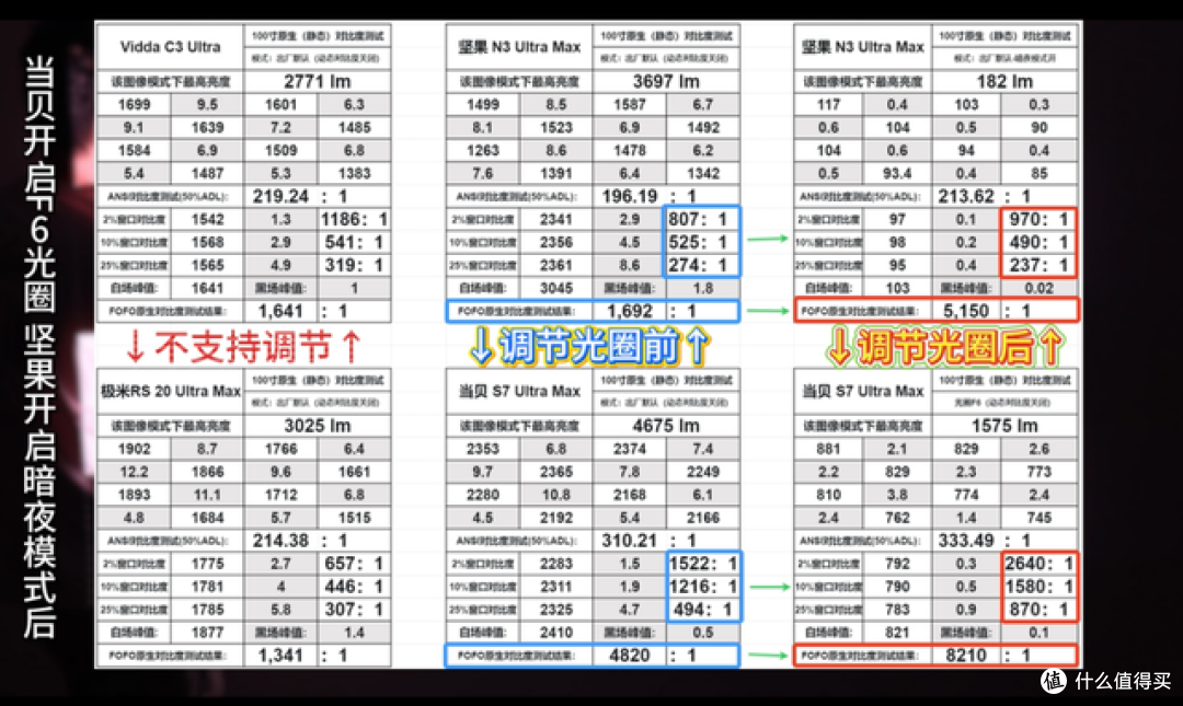 全网最全万元国产投影仪实测！巅峰对决！耗时1个月爆肝制作！