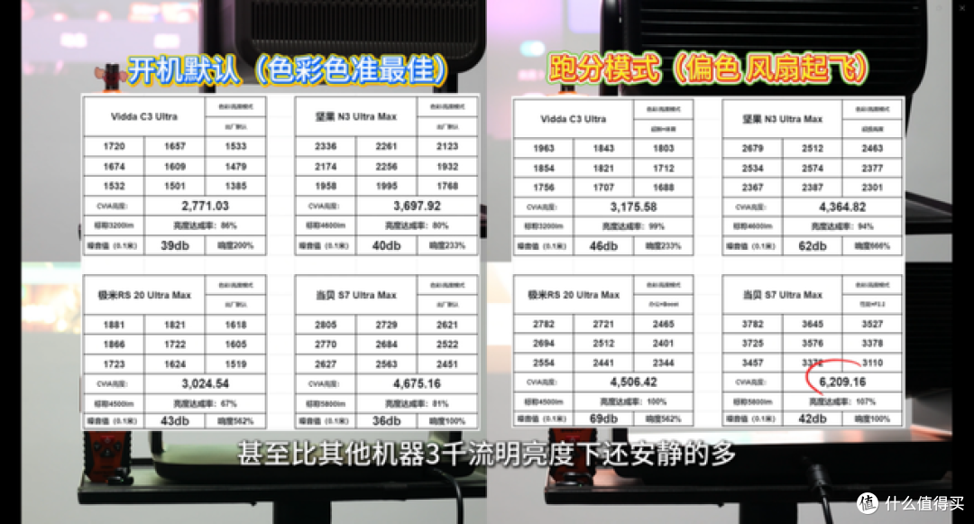 全网最全万元国产投影仪实测！巅峰对决！耗时1个月爆肝制作！