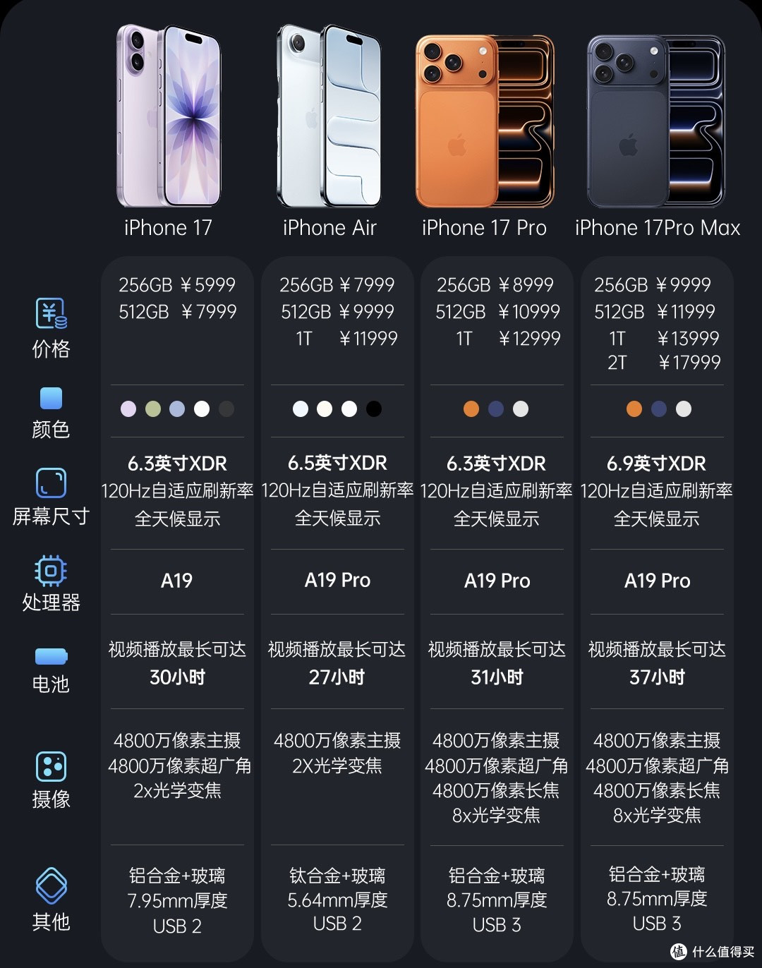 nas比大容量手机更性价比