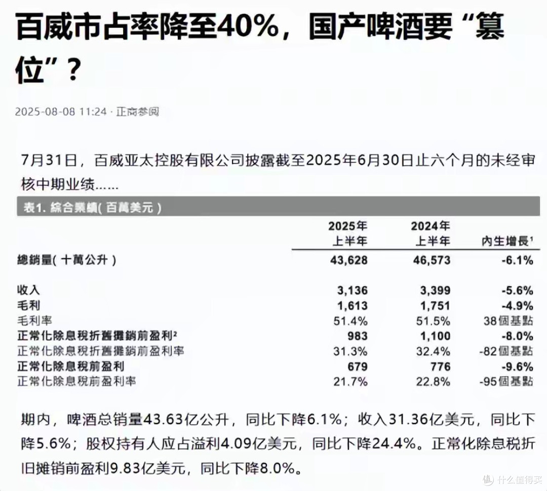 中国啤酒市场重新洗牌:喜力突进、百威滑坡,国货强势崛起?