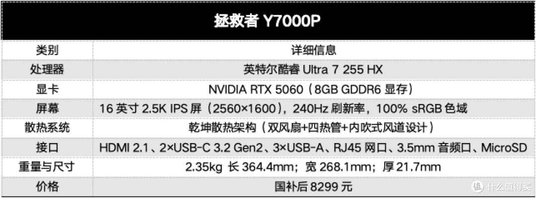 2025游戏本选购终极指南:酷睿Ultra7 255HX如何重新定义主流市场