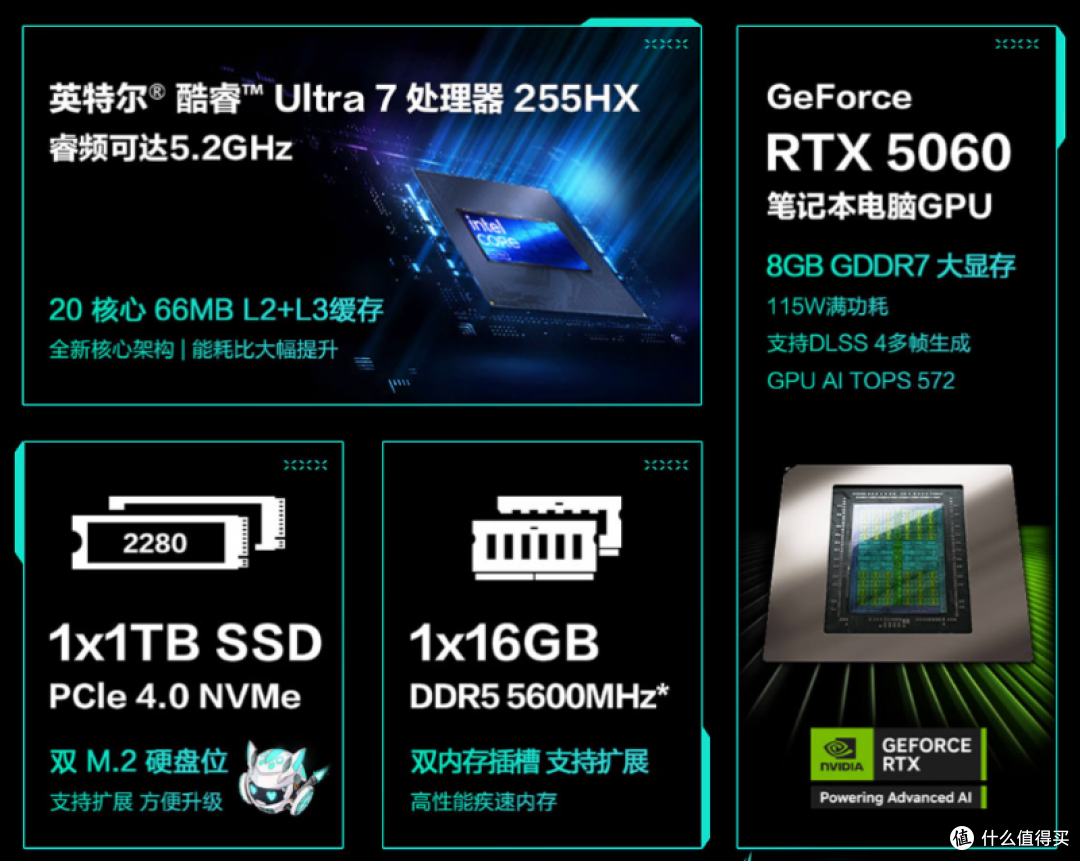 2025游戏本选购终极指南:酷睿Ultra7 255HX如何重新定义主流市场