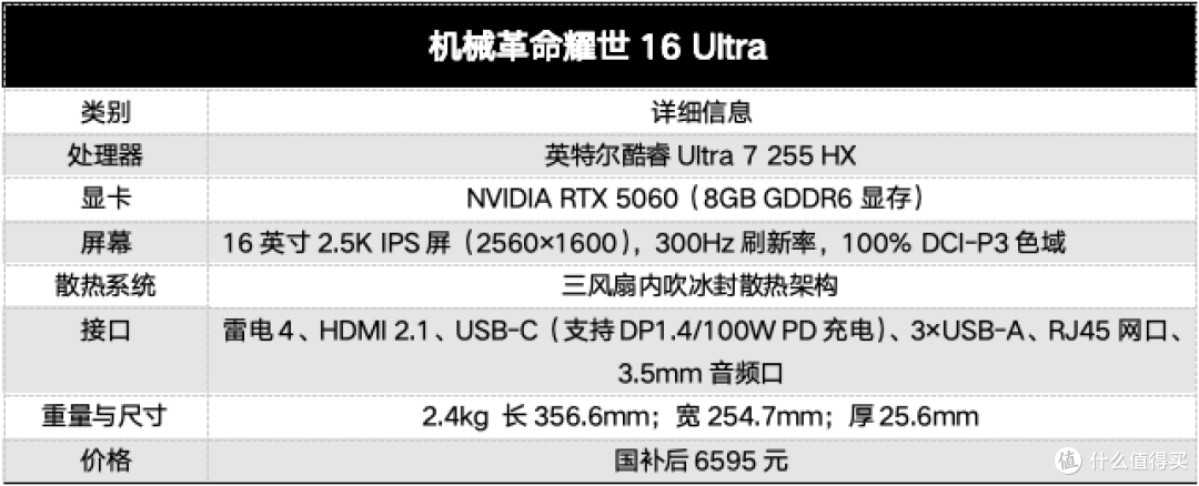 2025游戏本选购终极指南:酷睿Ultra7 255HX如何重新定义主流市场