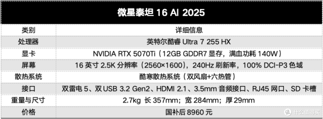 2025游戏本选购终极指南:酷睿Ultra7 255HX如何重新定义主流市场