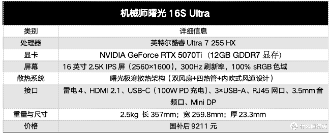 2025游戏本选购终极指南:酷睿Ultra7 255HX如何重新定义主流市场