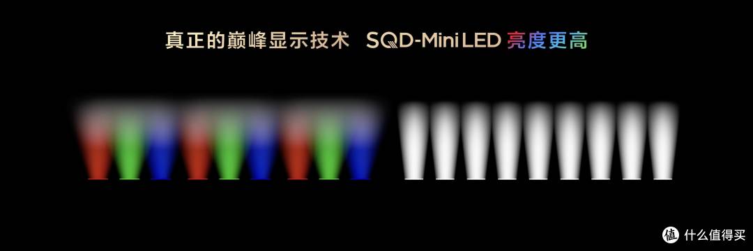 SQD-Mini LED登场,TCL打破十年色域僵局,引领全球电视新浪潮