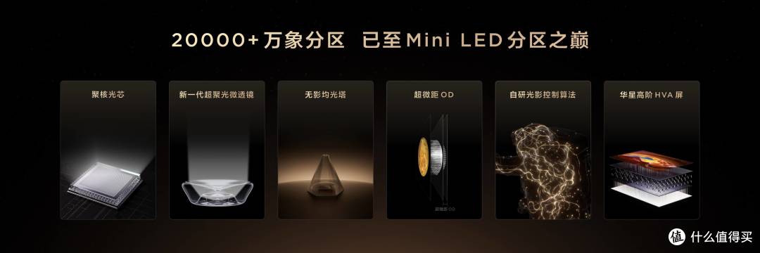 SQD-Mini LED登场,TCL打破十年色域僵局,引领全球电视新浪潮