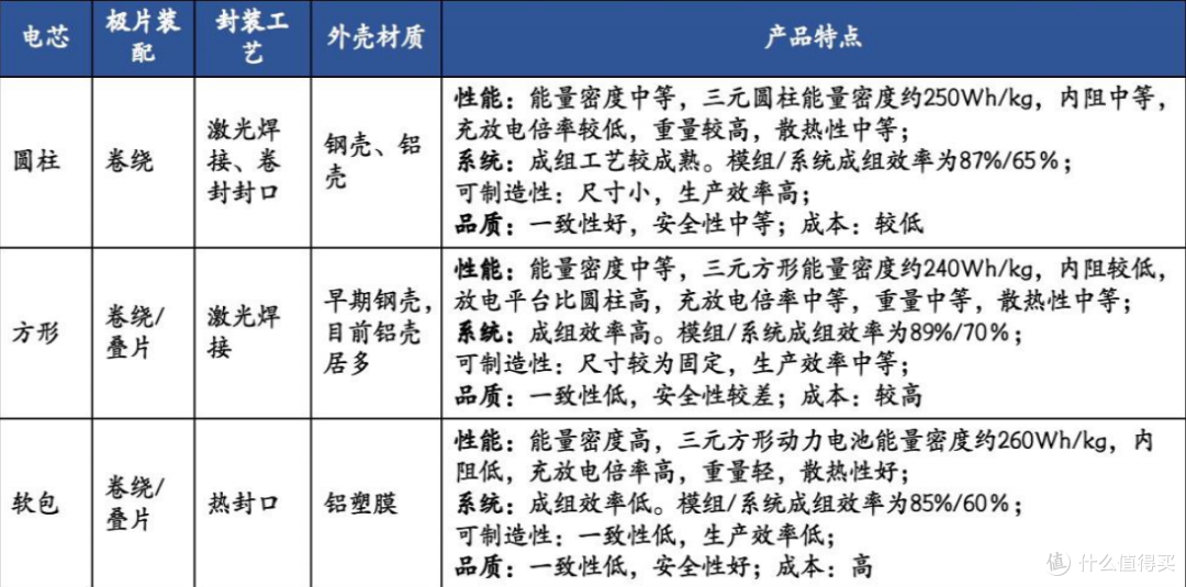2025最值得入手的9款热门充电宝实测PK!
