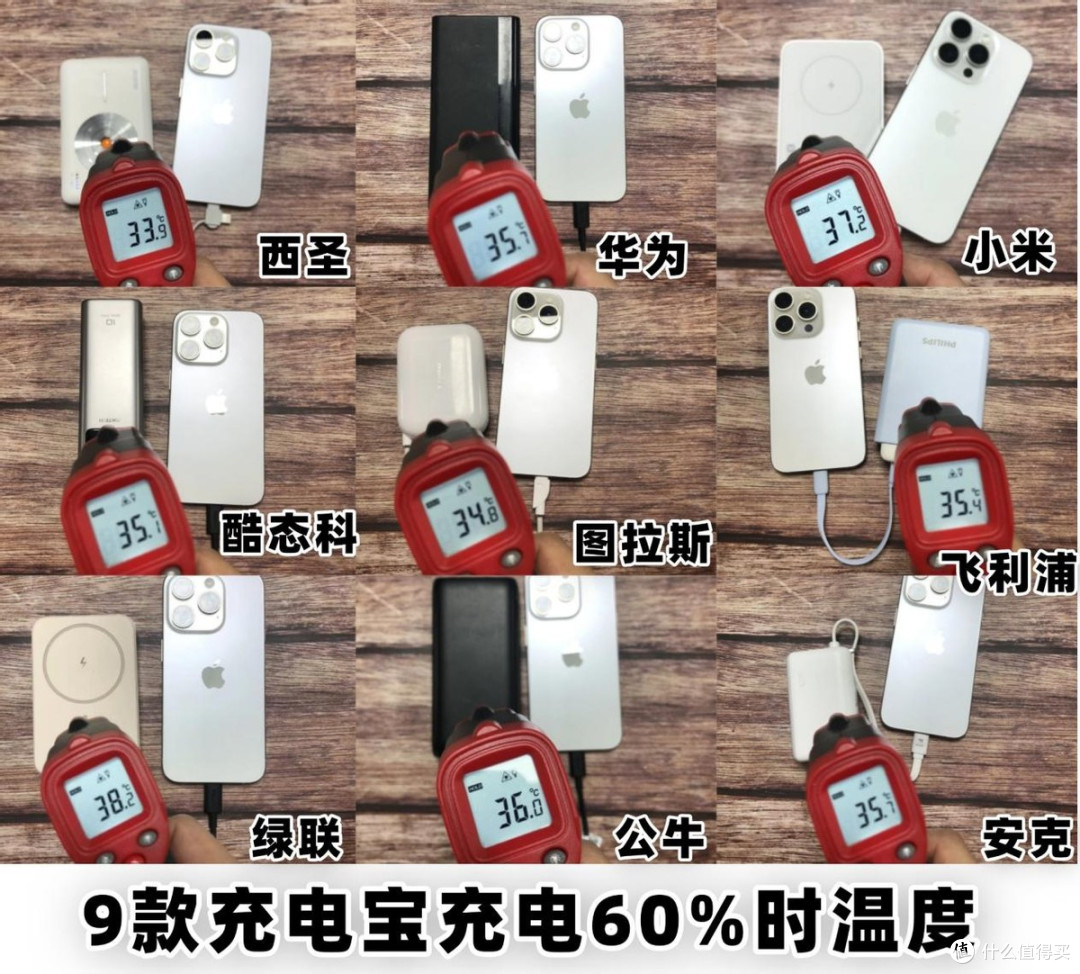 2025最值得入手的9款热门充电宝实测PK!