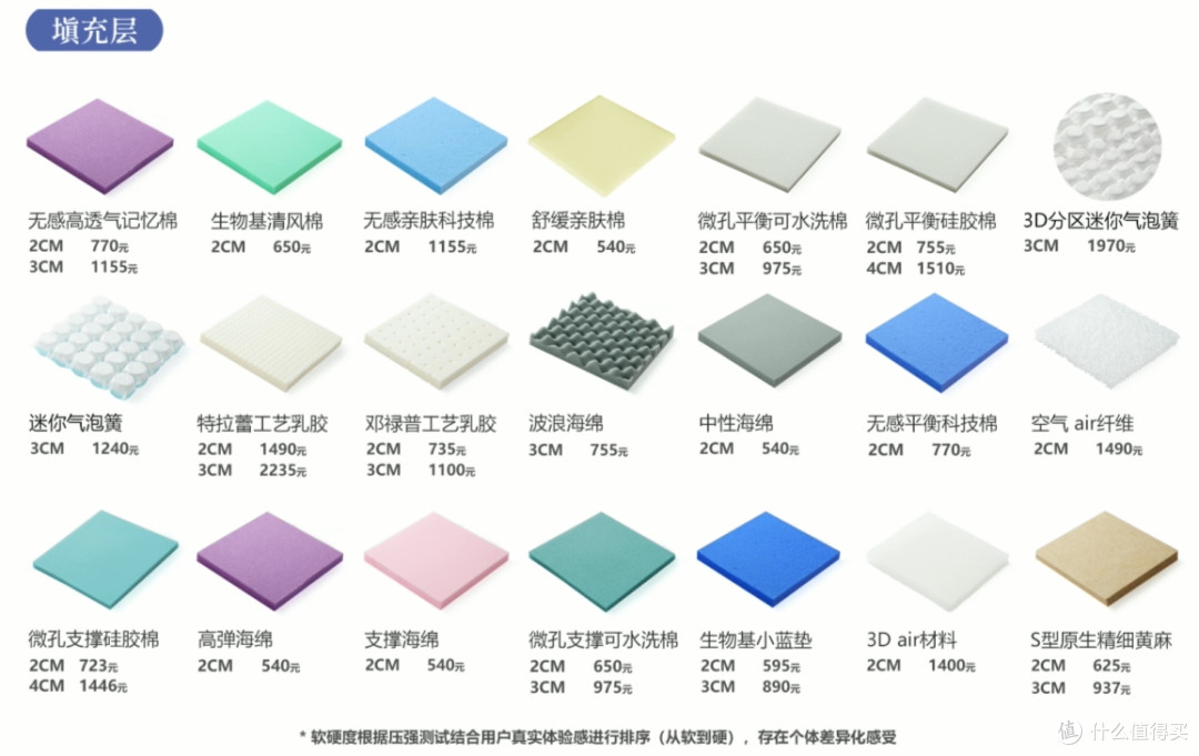 锐评5个网红床垫品牌,真有那么神?狗头护身doge