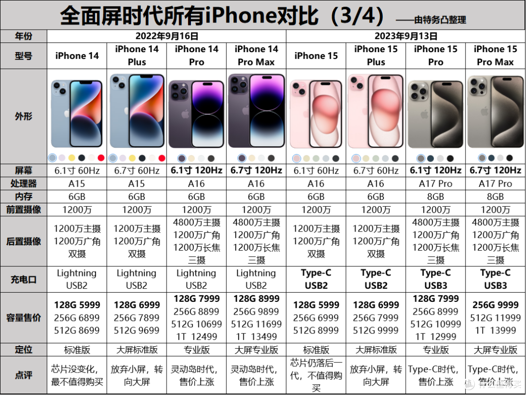 对比图3
