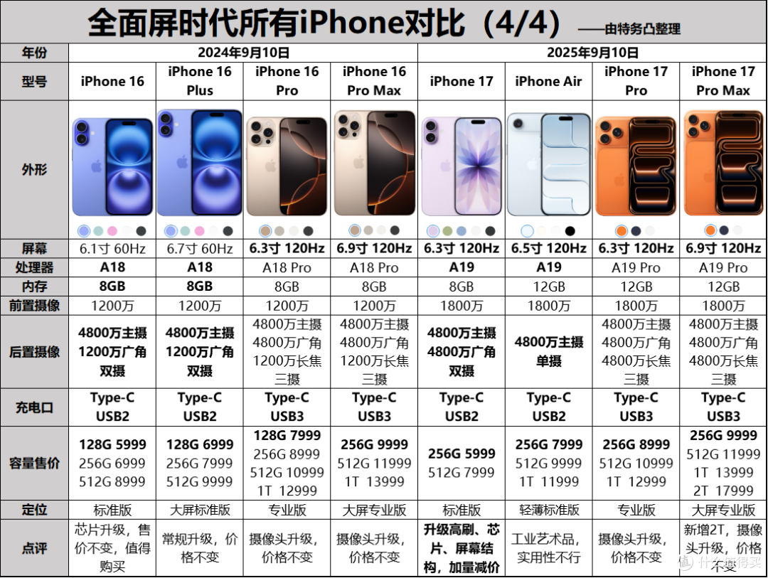 对比图4