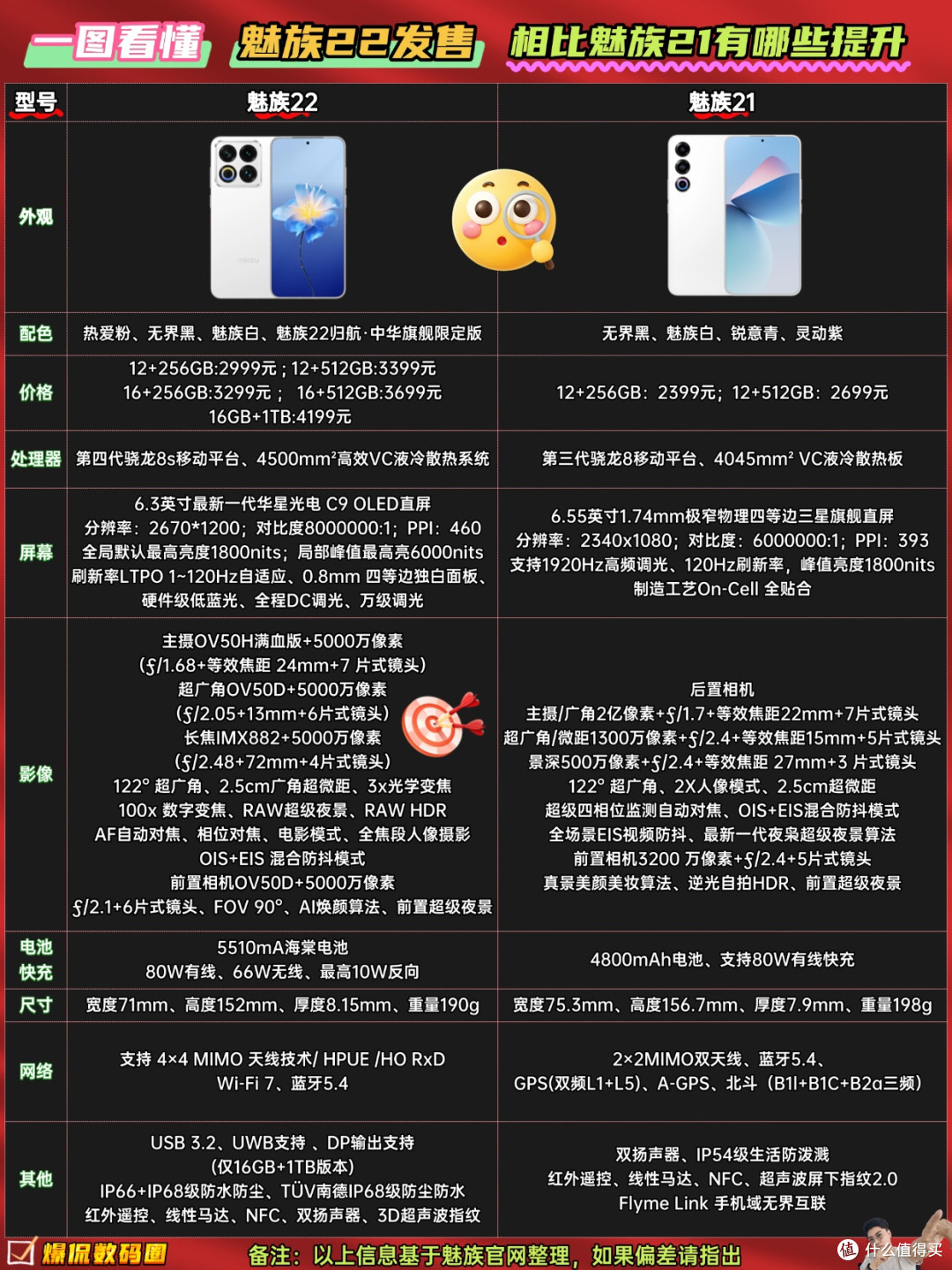 魅族22怎么样?值得买吗?相比魅族21有何提升?看看具体配置点评