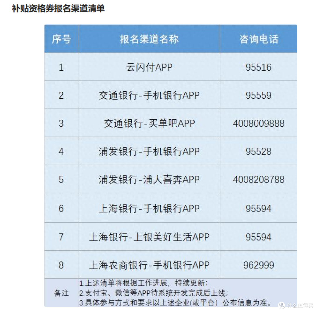 家电“国补”正从“普惠刺激”转向“精准调控”