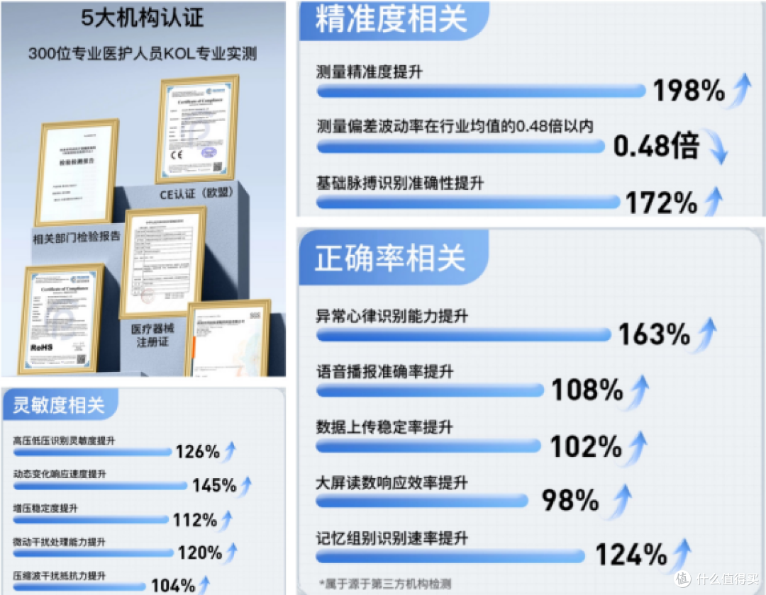 血压计哪个牌子好?6款高口碑型号,省心闭眼入