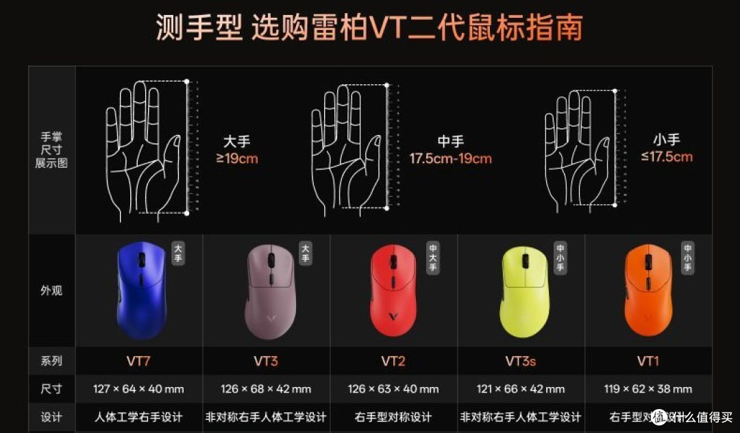 中小手的办公福音?不妨来看看续航三个月的雷柏VT1系列二代