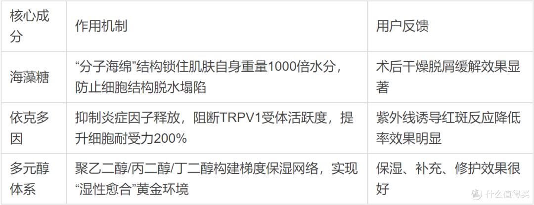修复危肌的利器?市场主流品牌面膜、医用面膜成分深探与用户体验