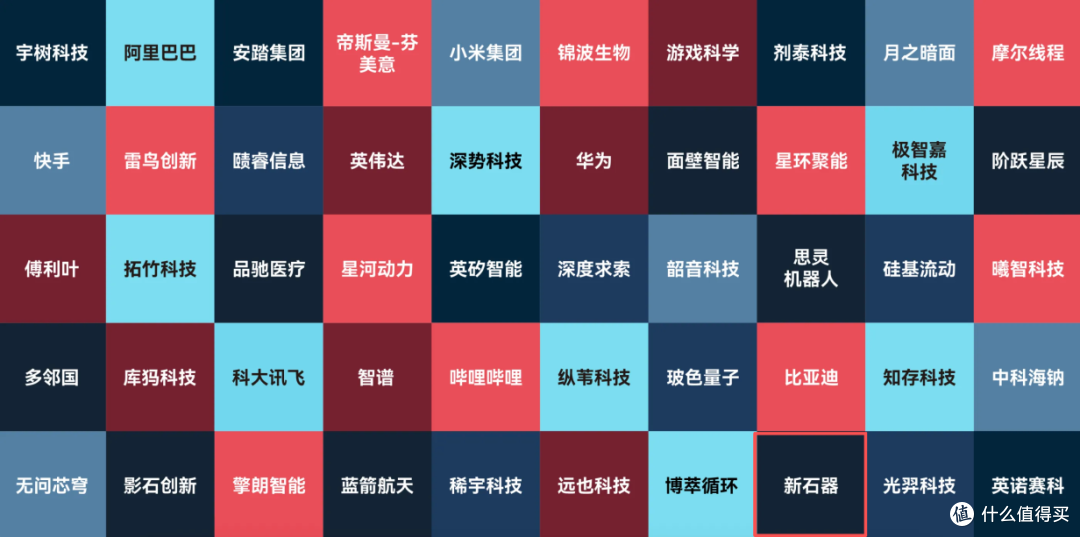 “50家聪明公司”上的智慧物流新势力:新石器无人车领跑配送赛道