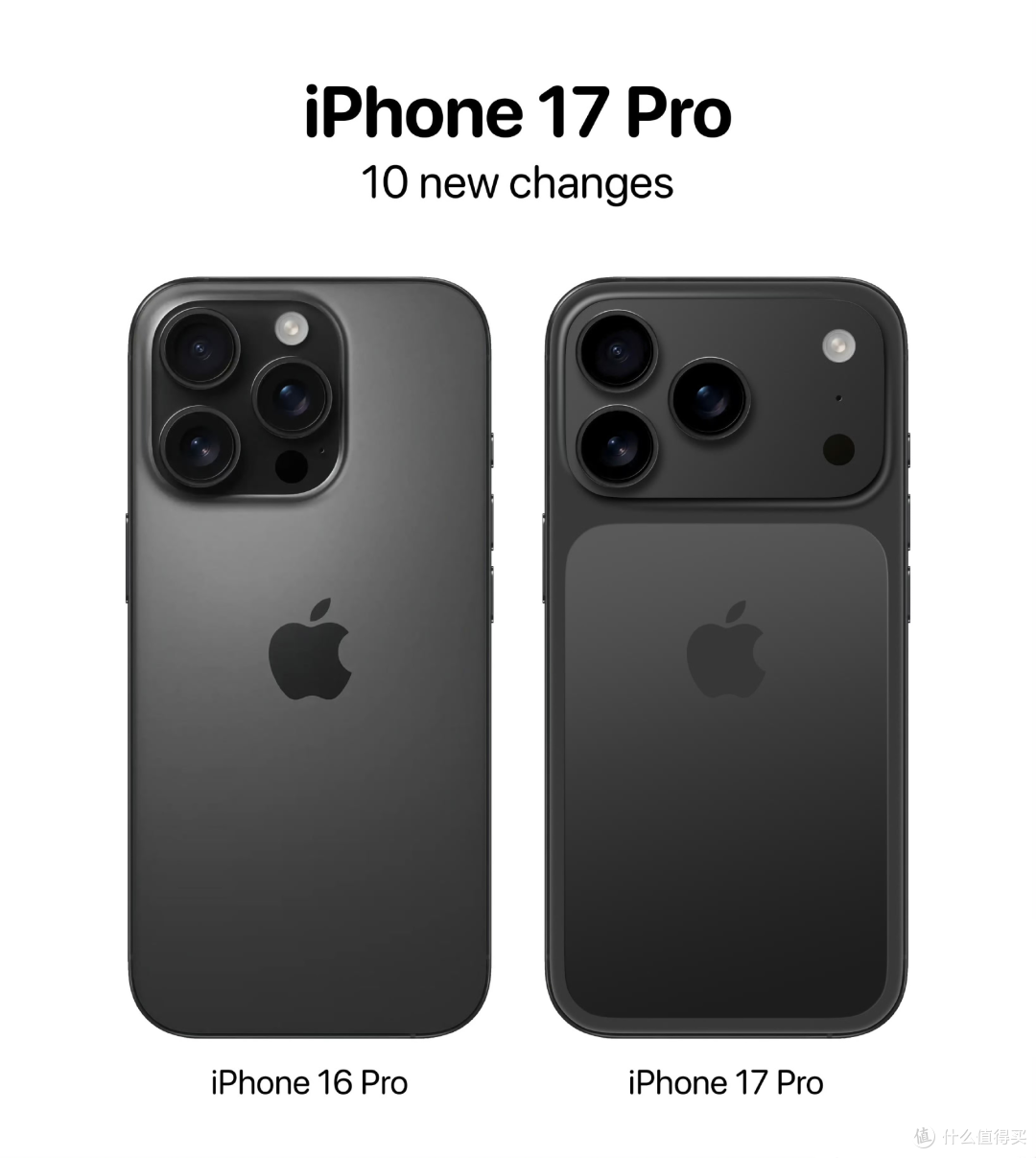 直降近千元!iPhone 17系列价格已破发,网友:不是抢不到吗?